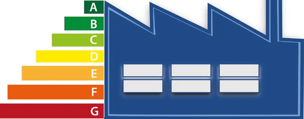 Energy Performance of property